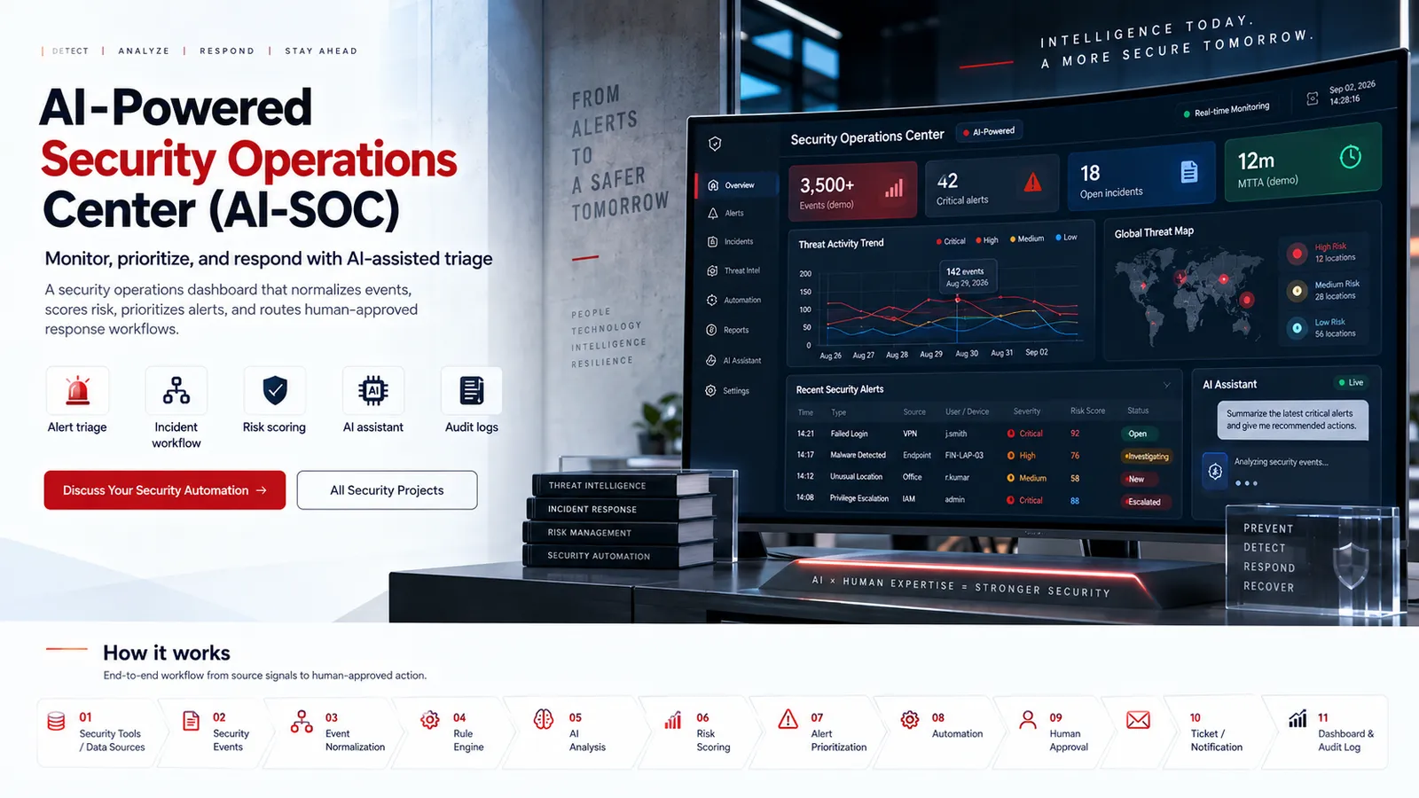 AI-Powered Security Operations Center preview
