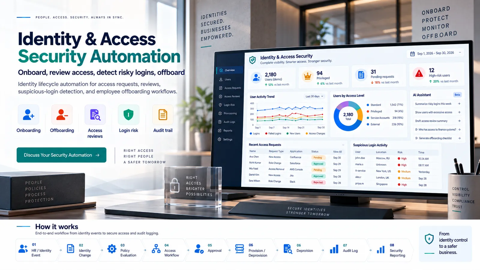 Identity & Access Security Automation preview
