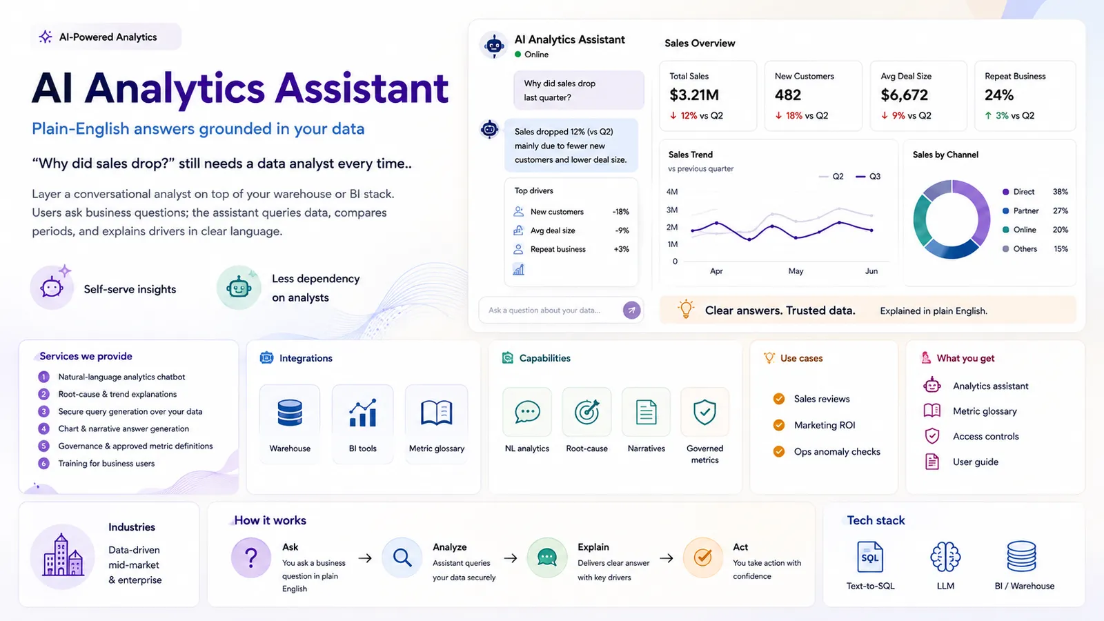 AI Analytics Assistant preview