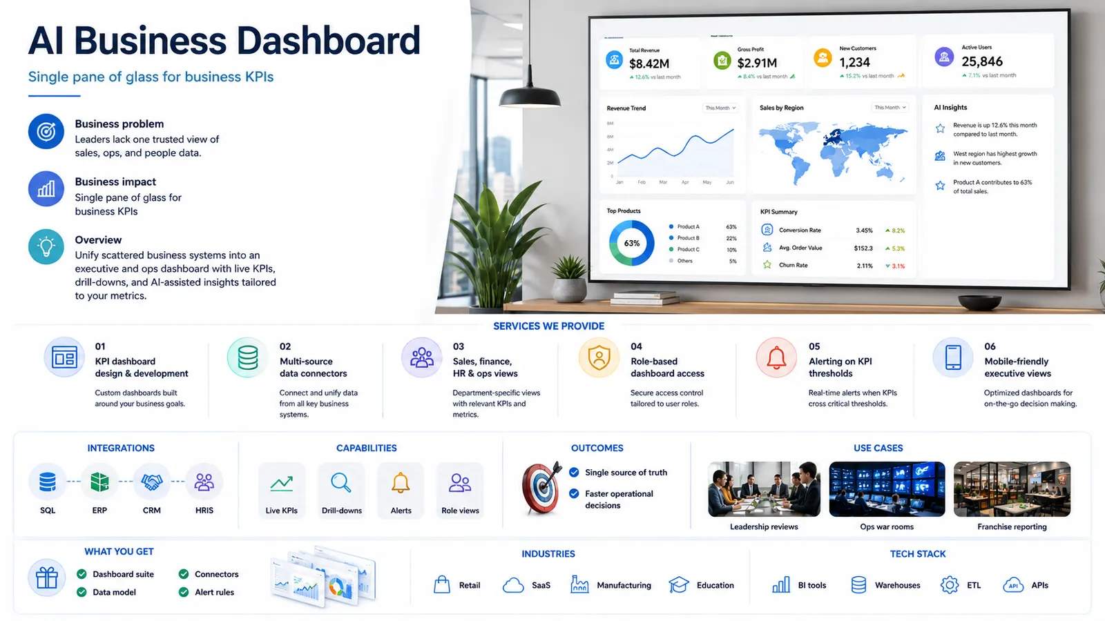 AI Business Dashboard preview