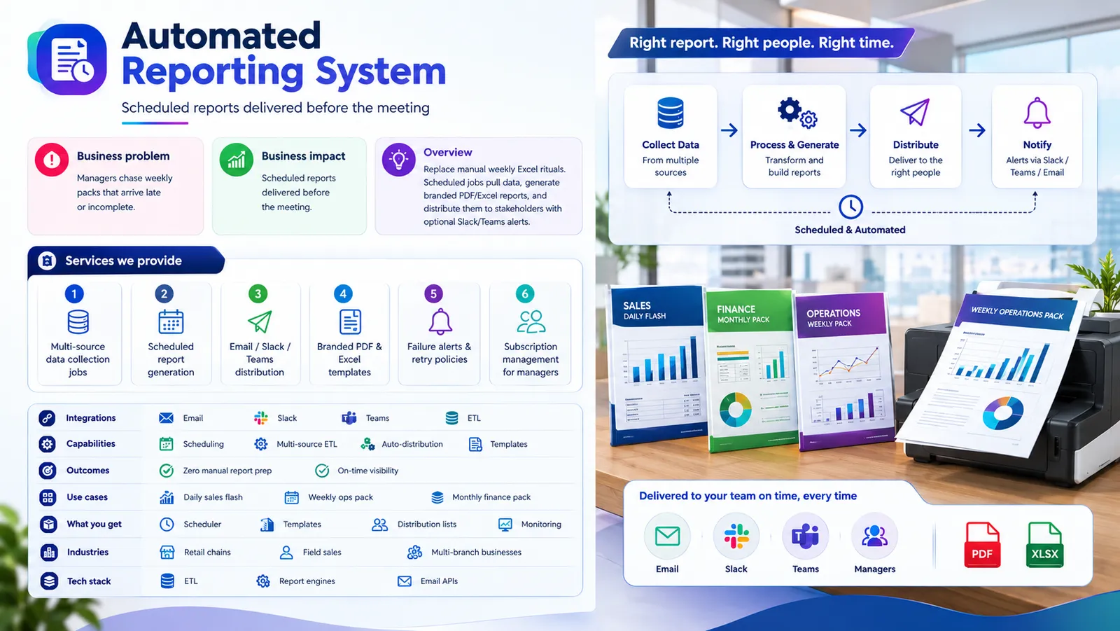 Automated Reporting System preview