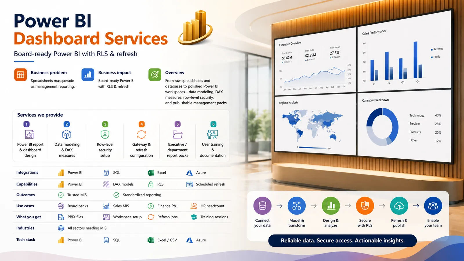 Power BI Dashboard Services preview