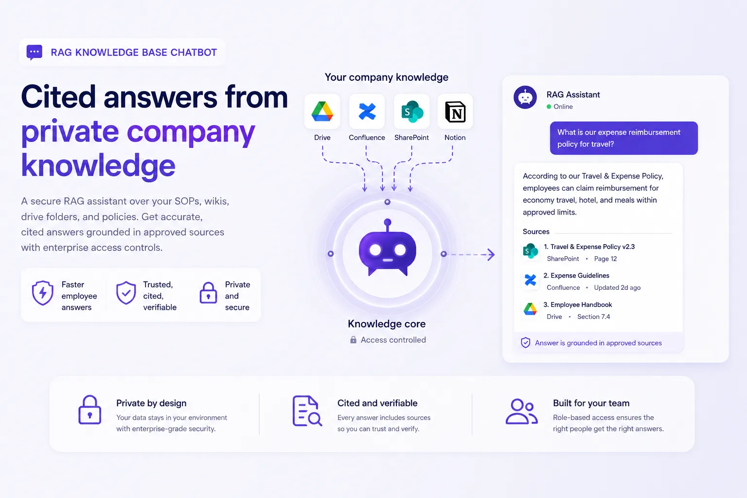 RAG Knowledge Base Chatbot preview