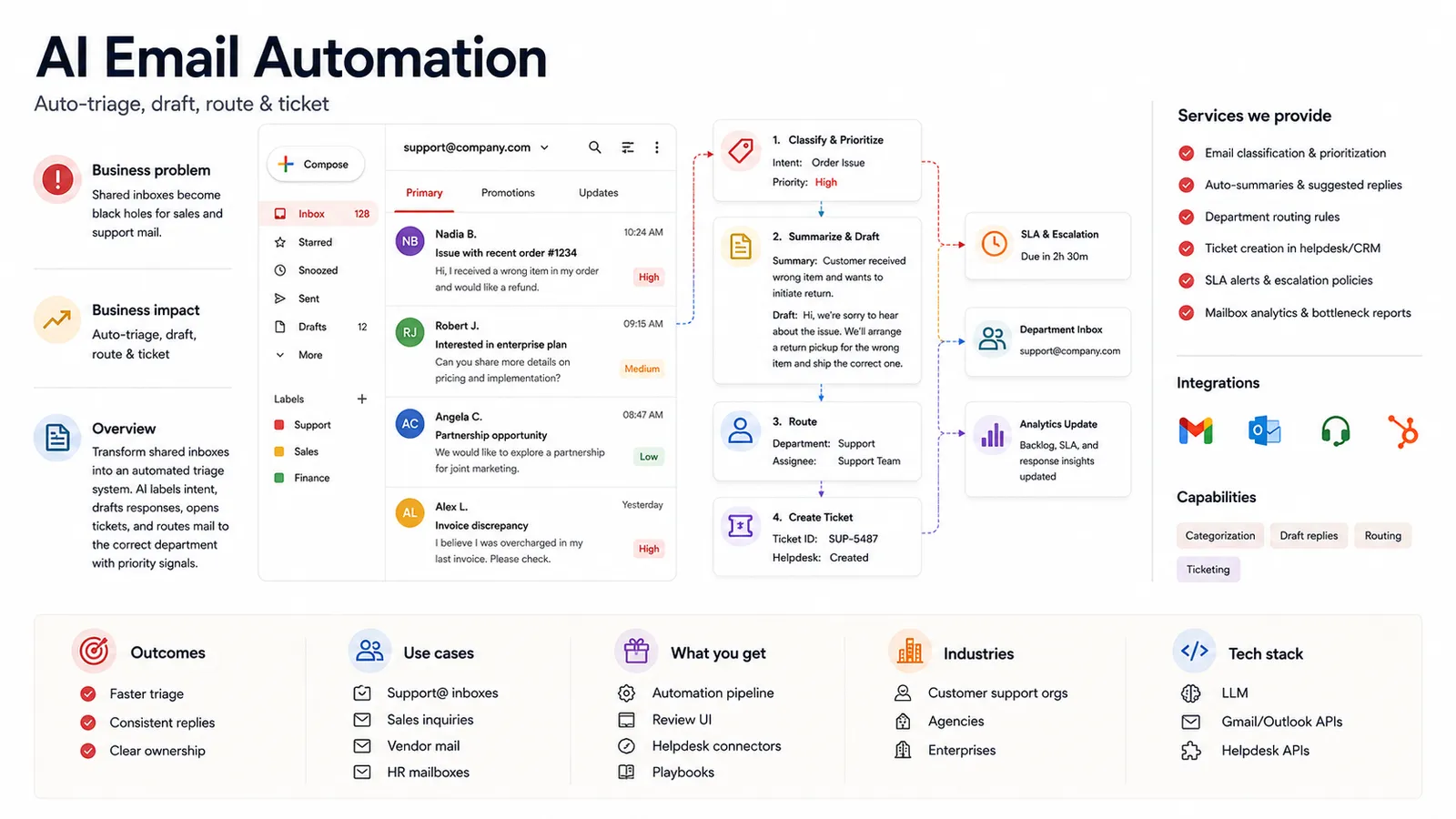 AI Email Automation