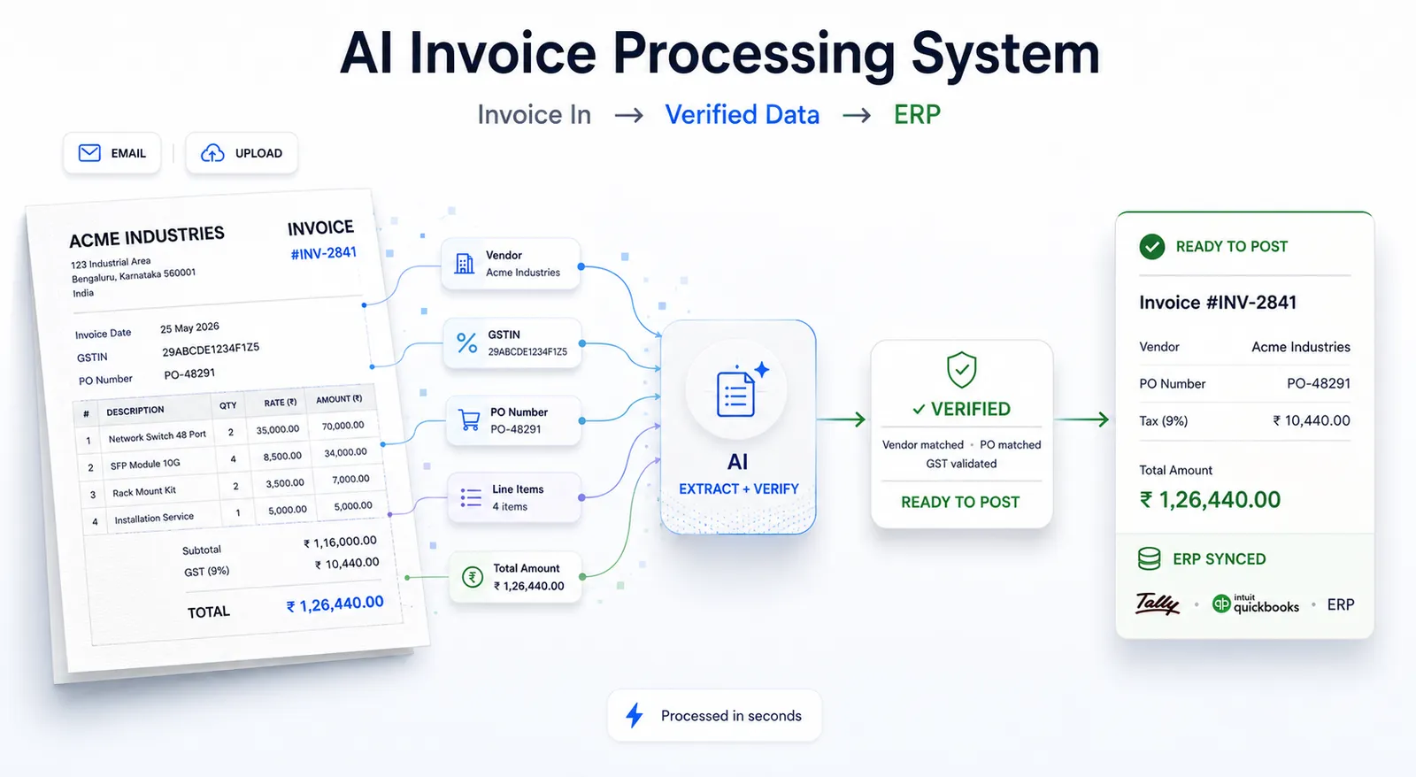 AI Invoice Processing System