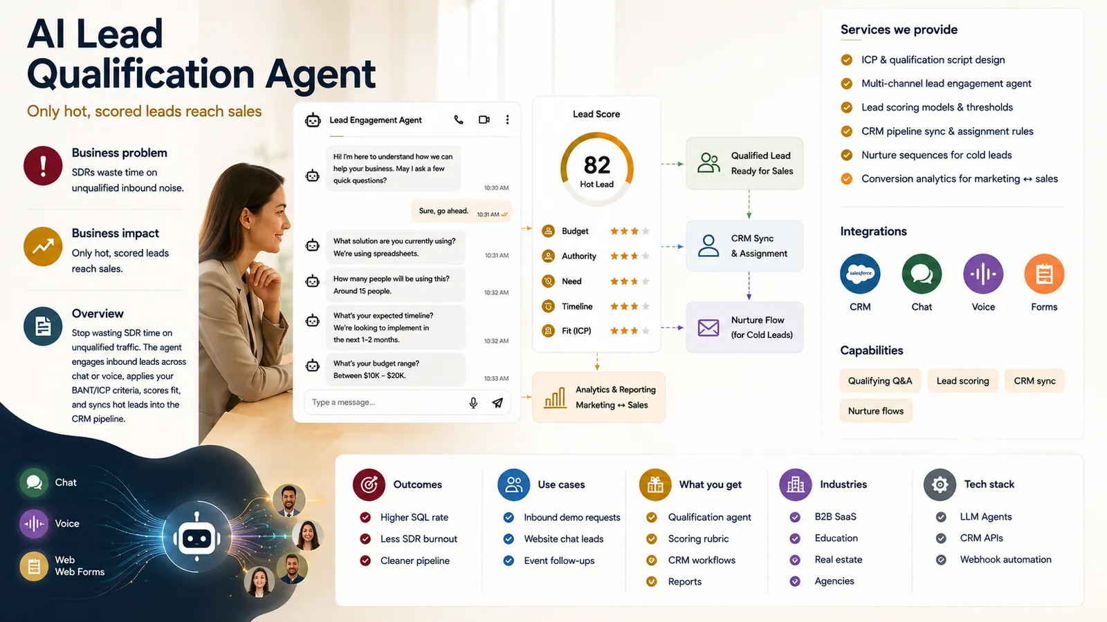 AI Lead Qualification Agent
