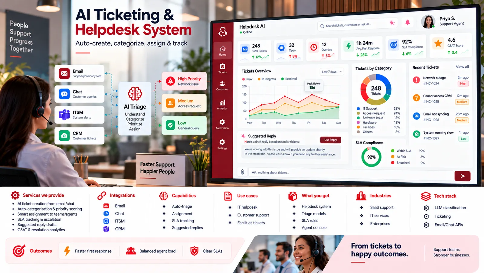 AI Ticketing & Helpdesk System