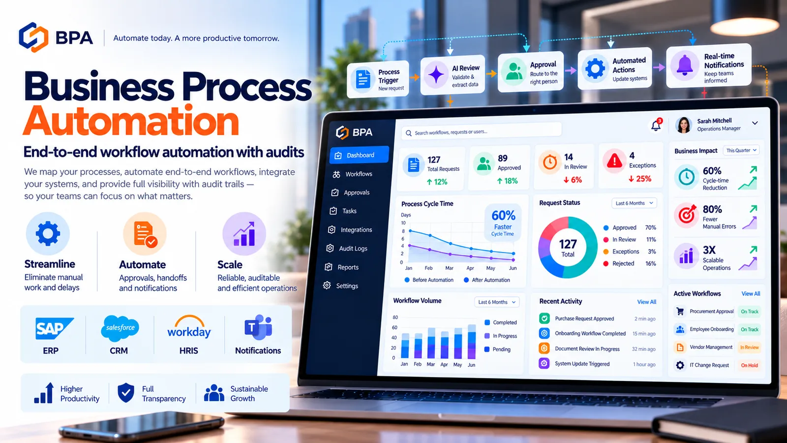 Business Process Automation