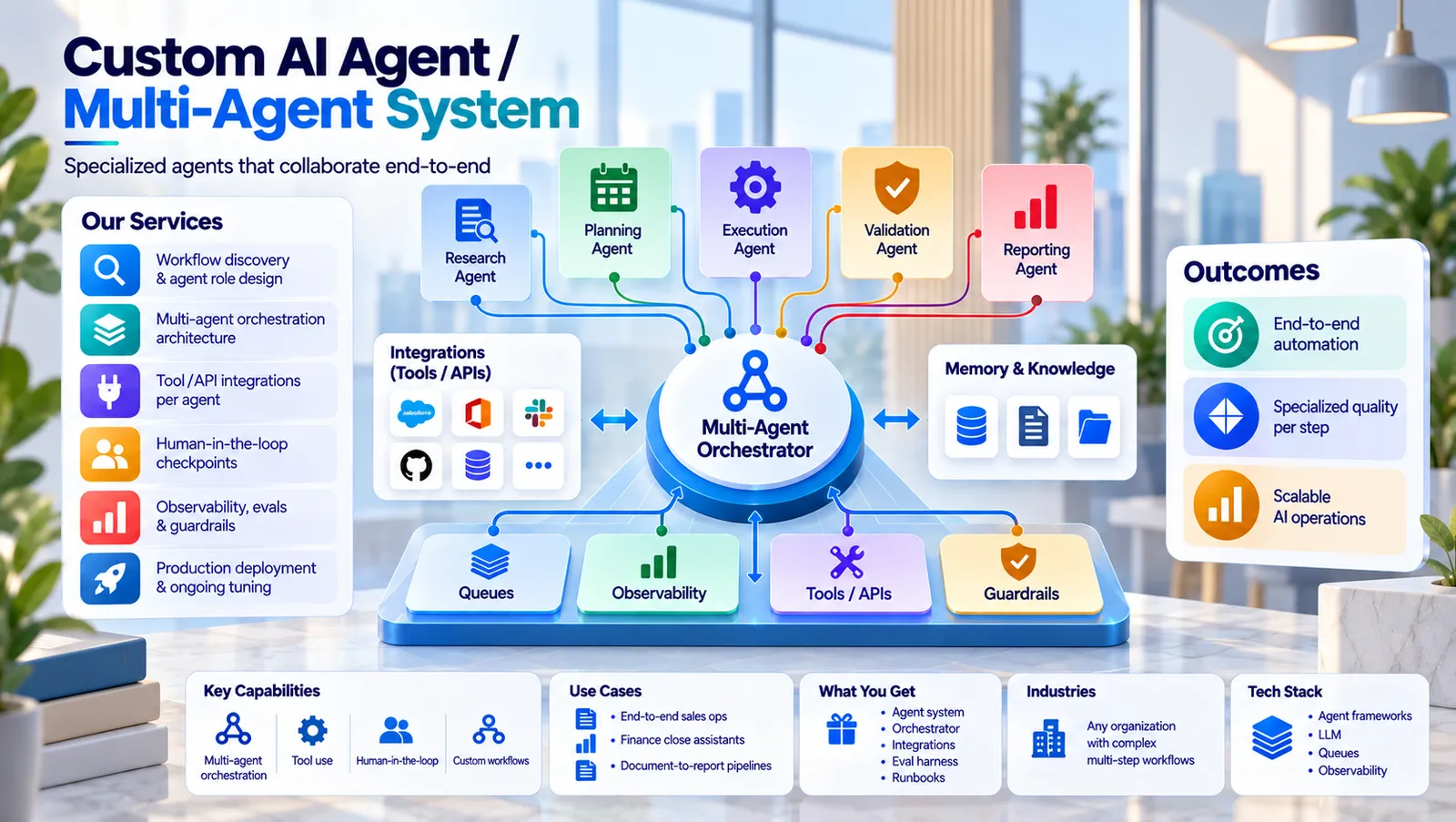 Custom AI Agent / Multi-Agent System
