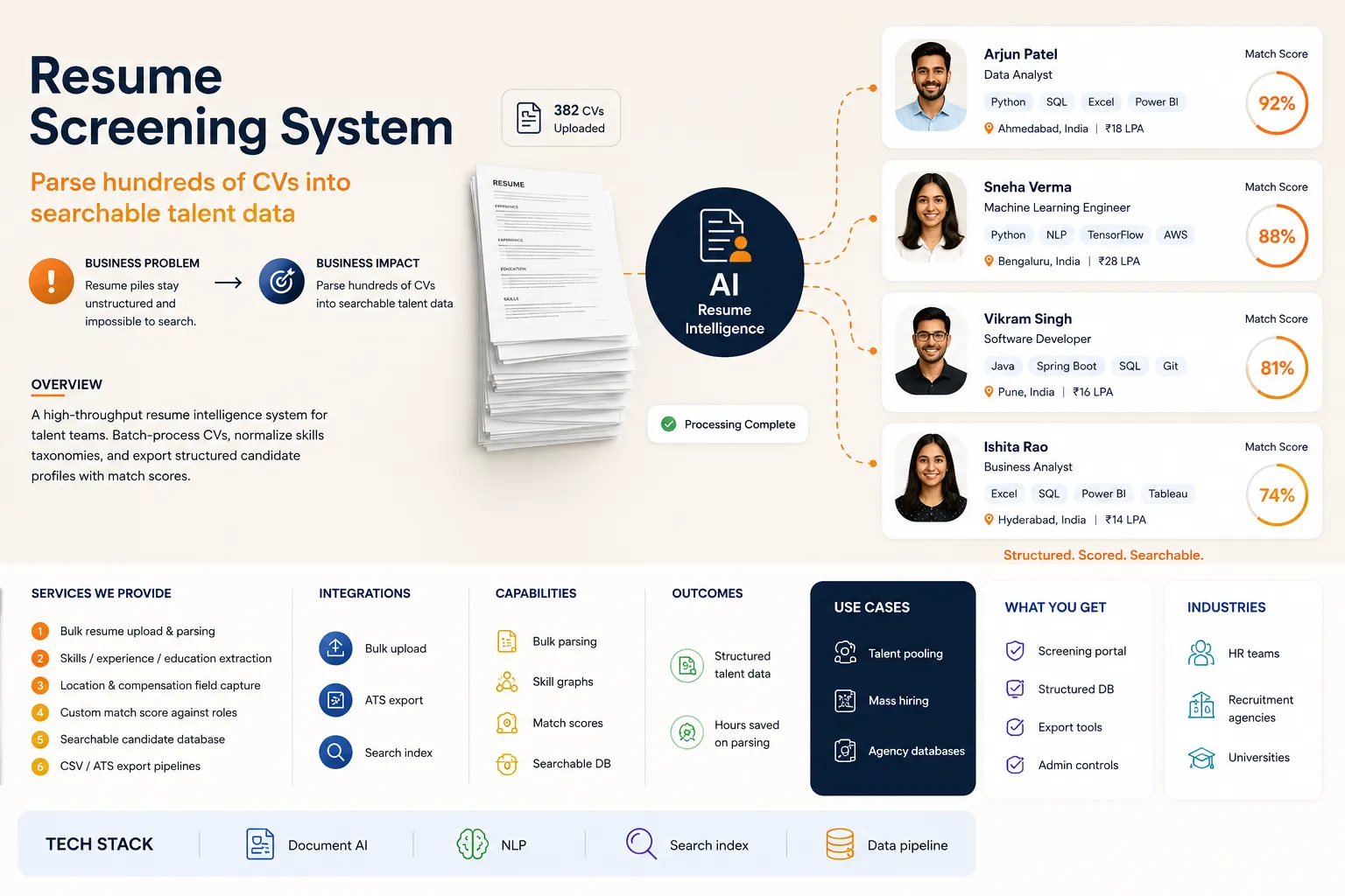 Resume Screening System